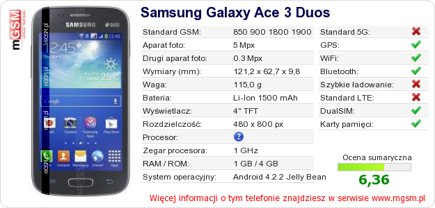 Dane telefonu Samsung Galaxy Ace 3 Duos