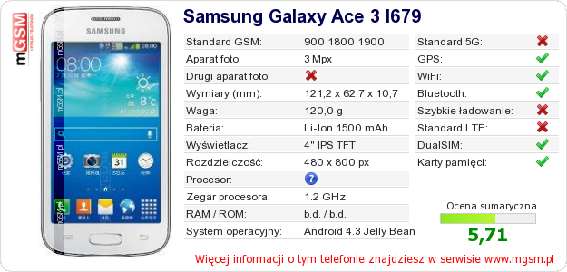 Dane telefonu Samsung Galaxy Ace 3 I679