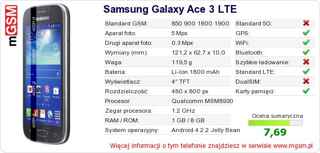 Dane telefonu Samsung Galaxy Ace 3 LTE