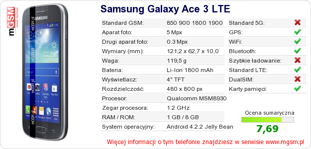 Dane telefonu Samsung Galaxy Ace 3 LTE