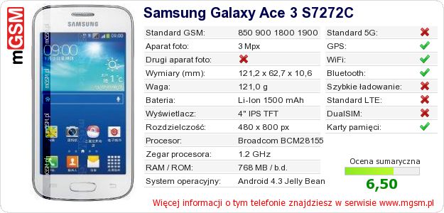 Dane telefonu Samsung Galaxy Ace 3 S7272C