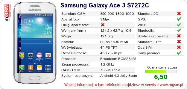 Dane telefonu Samsung Galaxy Ace 3 S7272C