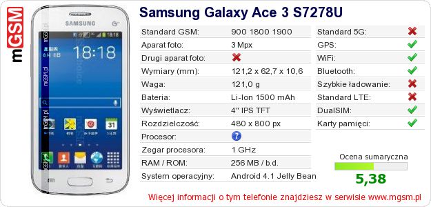 Dane telefonu Samsung Galaxy Ace 3 S7278U