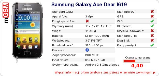 Dane telefonu Samsung Galaxy Ace Dear I619