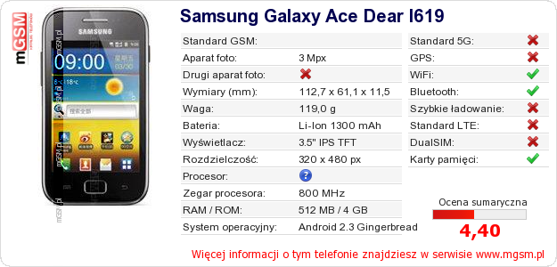 Dane telefonu Samsung Galaxy Ace Dear I619