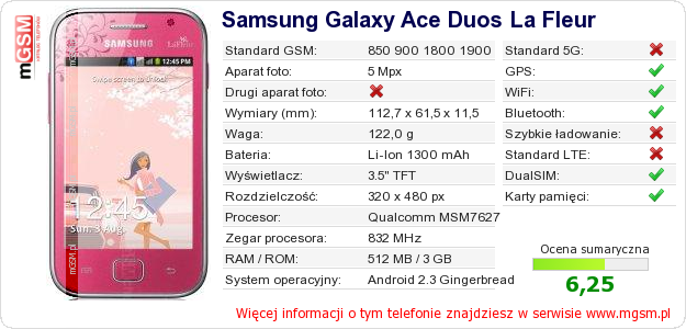 Dane telefonu Samsung Galaxy Ace Duos La Fleur