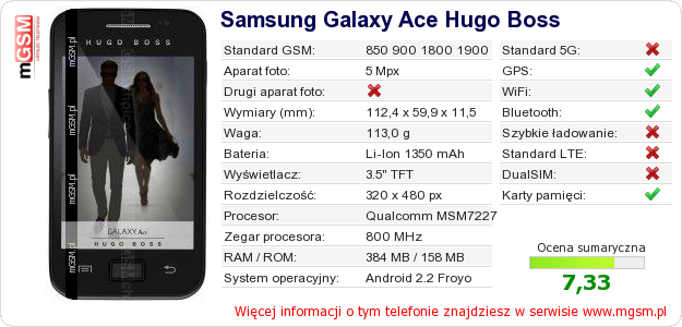 Dane telefonu Samsung Galaxy Ace Hugo Boss Dane telefonu Samsung Galaxy Ace Hugo Boss