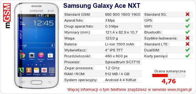 Dane telefonu Samsung Galaxy Ace NXT