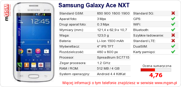 Dane telefonu Samsung Galaxy Ace NXT
