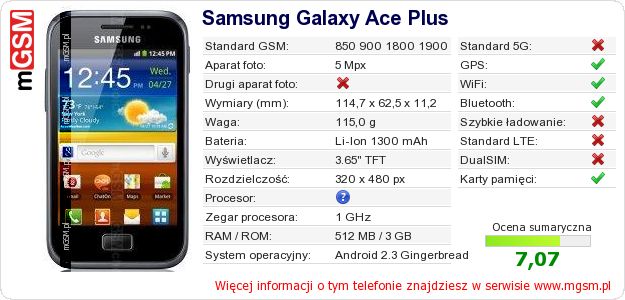 Dane telefonu Samsung Galaxy Ace Plus