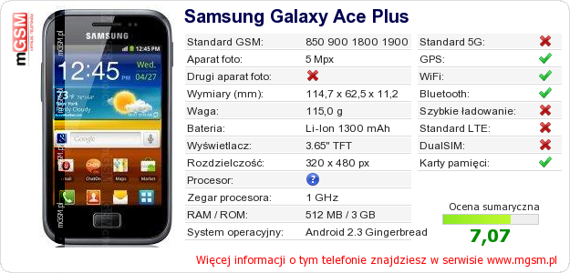 Dane telefonu Samsung Galaxy Ace Plus Dane telefonu Samsung Galaxy Ace Plus