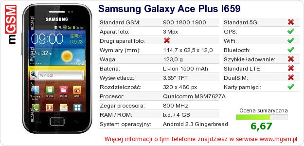 Dane telefonu Samsung Galaxy Ace Plus I659 Dane telefonu Samsung Galaxy Ace Plus I659