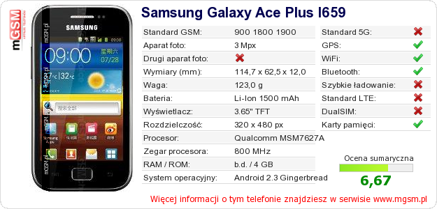 Dane telefonu Samsung Galaxy Ace Plus I659 Dane telefonu Samsung Galaxy Ace Plus I659