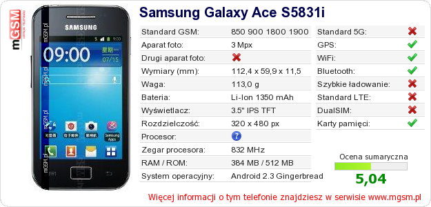 Dane telefonu Samsung Galaxy Ace S5831i
