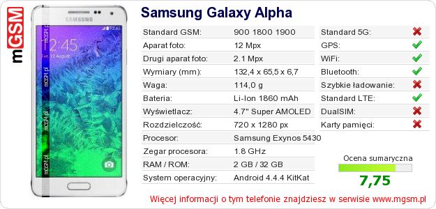 Dane telefonu Samsung Galaxy Alpha