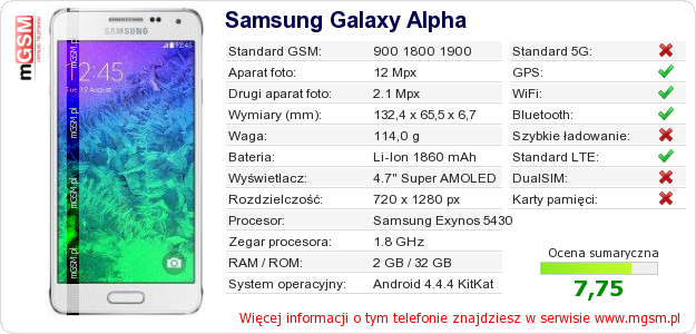 Dane telefonu Samsung Galaxy Alpha