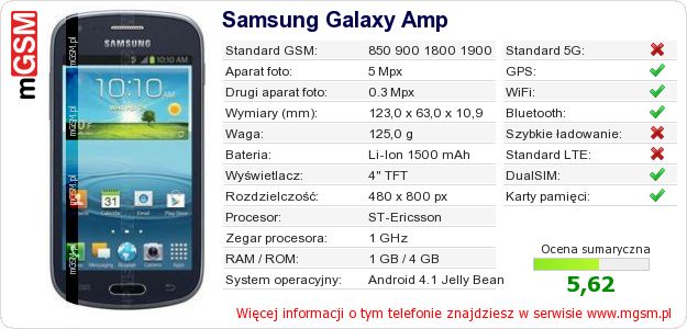Dane telefonu Samsung Galaxy Amp