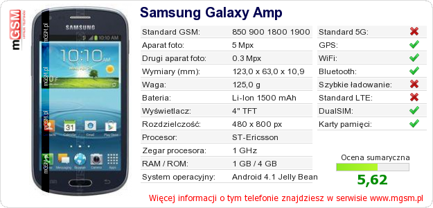 Dane telefonu Samsung Galaxy Amp