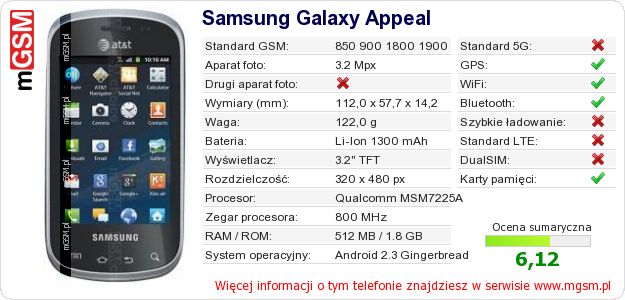 Dane telefonu Samsung Galaxy Appeal