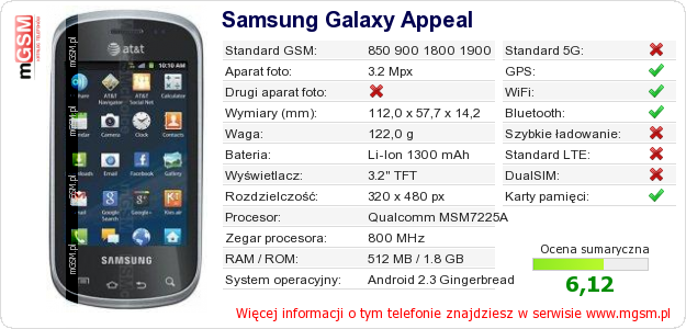 Dane telefonu Samsung Galaxy Appeal