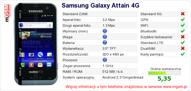 Dane telefonu Samsung Galaxy Attain 4G