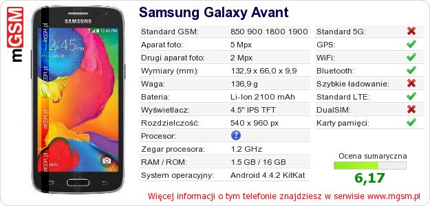 Dane telefonu Samsung Galaxy Avant