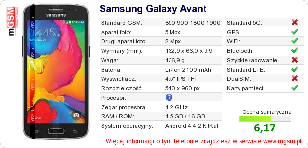 Dane telefonu Samsung Galaxy Avant