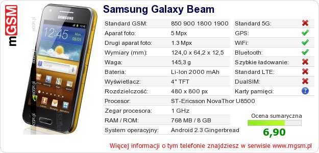 Dane telefonu Samsung Galaxy Beam