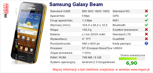 Dane telefonu Samsung Galaxy Beam Dane telefonu Samsung Galaxy Beam