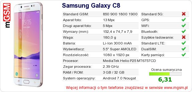Dane telefonu Samsung Galaxy C8