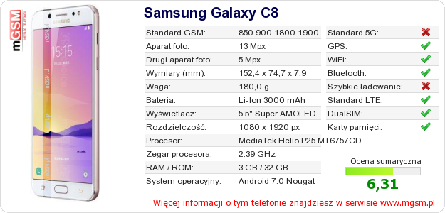 Dane telefonu Samsung Galaxy C8
