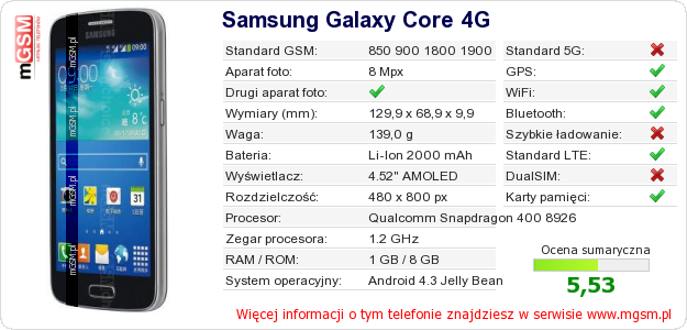 Dane telefonu Samsung Galaxy Core 4G