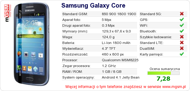 Dane telefonu Samsung Galaxy Core