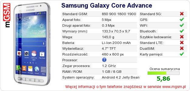 Dane telefonu Samsung Galaxy Core Advance Dane telefonu Samsung Galaxy Core Advance