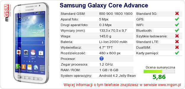 Dane telefonu Samsung Galaxy Core Advance