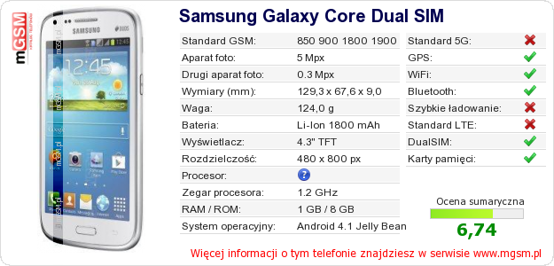 Dane telefonu Samsung Galaxy Core Dual SIM