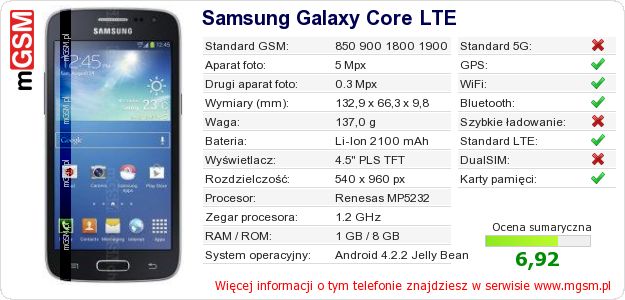 Dane telefonu Samsung Galaxy Core LTE