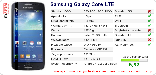 Dane telefonu Samsung Galaxy Core LTE Dane telefonu Samsung Galaxy Core LTE