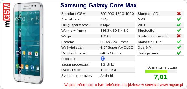 Dane telefonu Samsung Galaxy Core Max Dane telefonu Samsung Galaxy Core Max
