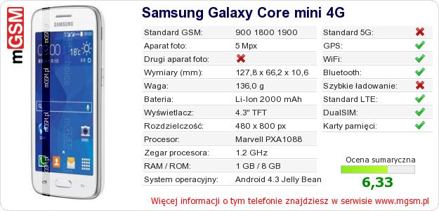 Dane telefonu Samsung Galaxy Core mini 4G