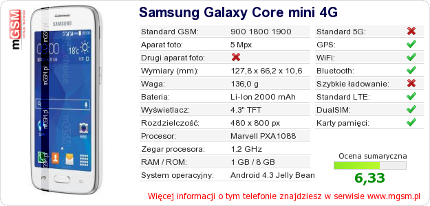 Dane telefonu Samsung Galaxy Core mini 4G