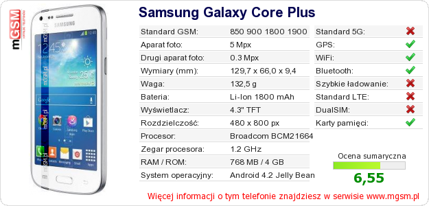 Dane telefonu Samsung Galaxy Core Plus
