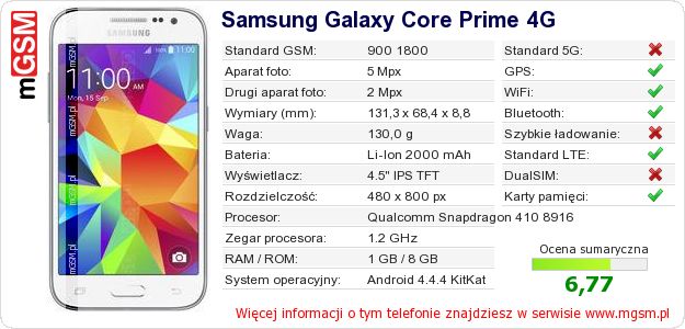 Dane telefonu Samsung Galaxy Core Prime 4G