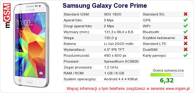 Dane telefonu Samsung Galaxy Core Prime Dane telefonu Samsung Galaxy Core Prime