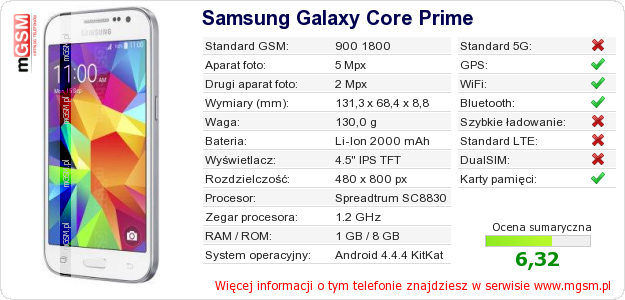 Dane telefonu Samsung Galaxy Core Prime