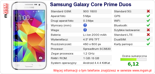 Dane telefonu Samsung Galaxy Core Prime Duos