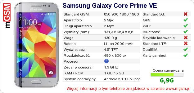 Dane telefonu Samsung Galaxy Core Prime VE Dane telefonu Samsung Galaxy Core Prime VE