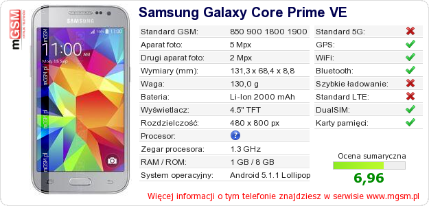Dane telefonu Samsung Galaxy Core Prime VE