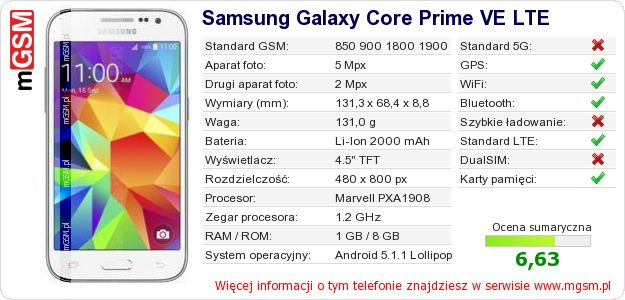 Dane telefonu Samsung Galaxy Core Prime VE LTE Dane telefonu Samsung Galaxy Core Prime VE LTE