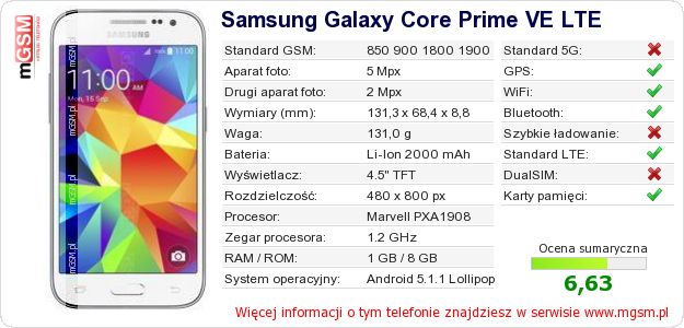 Dane telefonu Samsung Galaxy Core Prime VE LTE